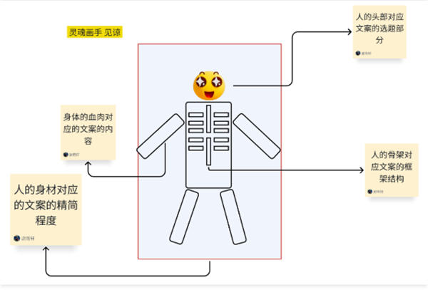 我做了14年运营1