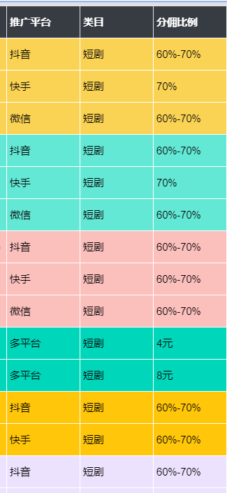 抖音短剧推广暴力新玩法2